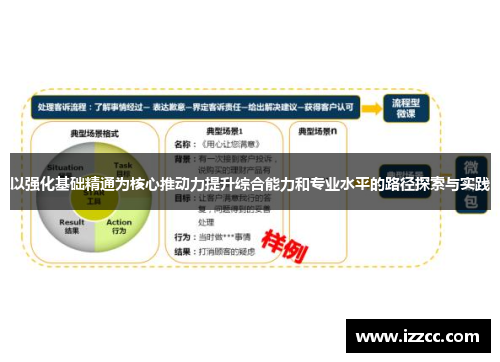 以强化基础精通为核心推动力提升综合能力和专业水平的路径探索与实践