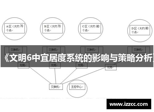 《文明6中宜居度系统的影响与策略分析》